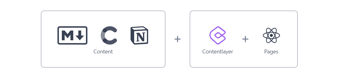 contentlayer 구조