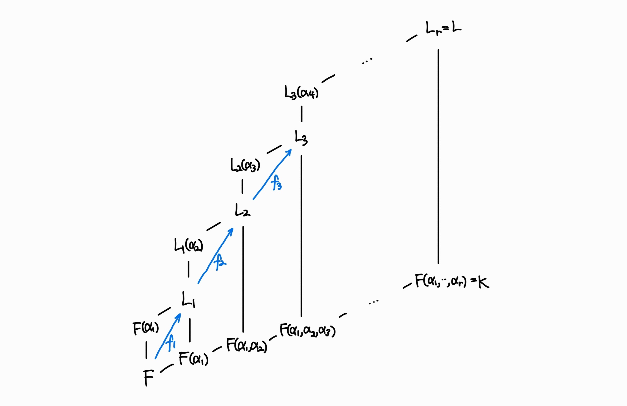 확장이 이루어지는 과정