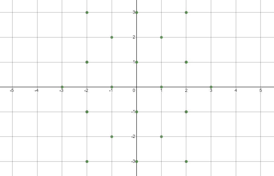 n=5일 때 주사위의 위치