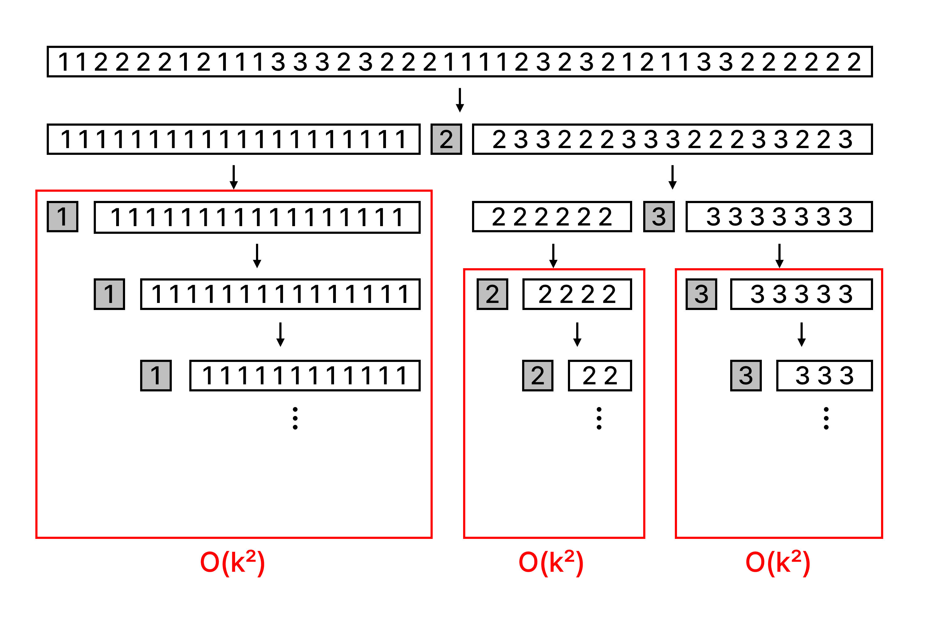 배열에 1, 2, 3만 있는 경우