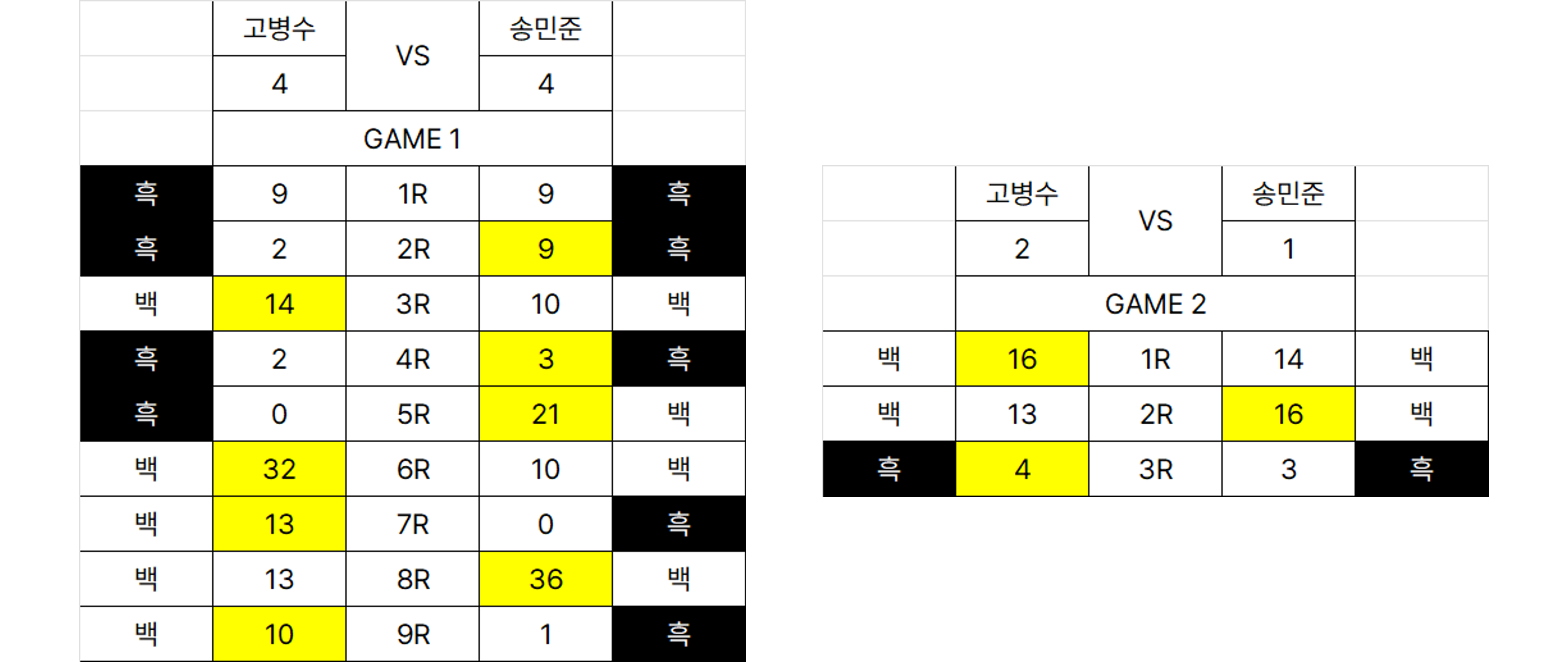 데스매치 결과