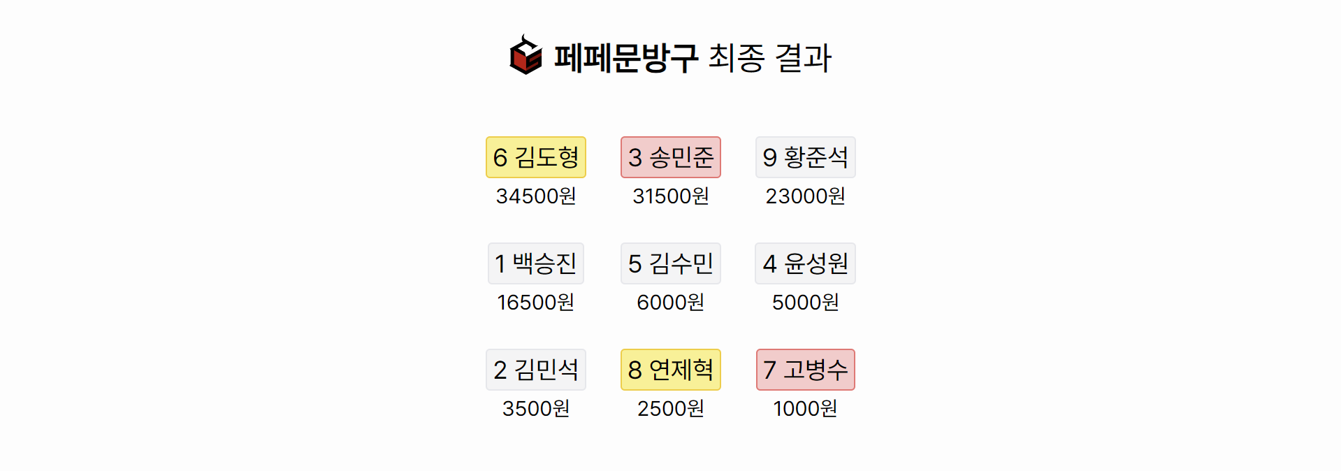 최종 결과